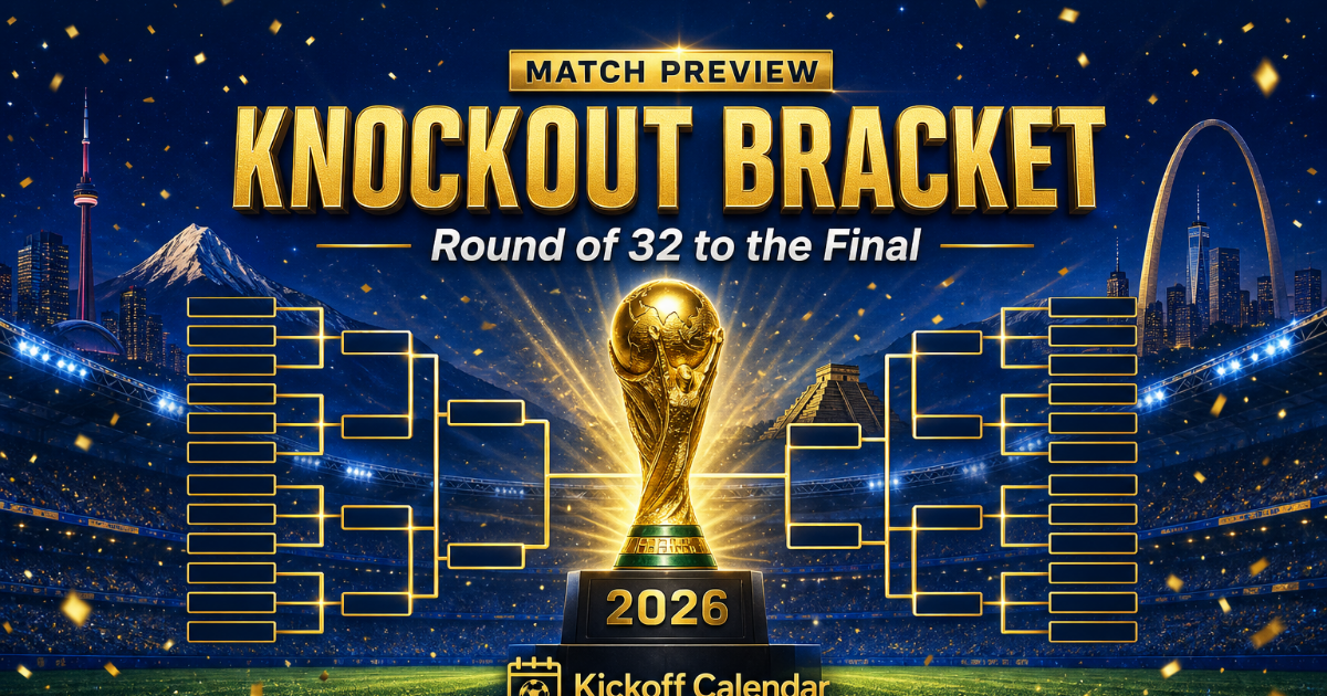 2026 World Cup Knockout Bracket Predictions (R32 to Final, Path-to-Title)